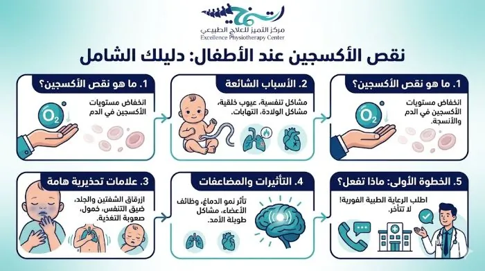 نقص الأكسجين عند الأطفال