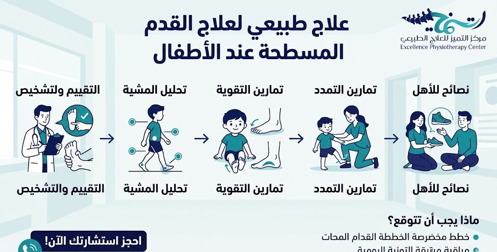 علاج طبيعي لعلاج القدم المسطحة عند الأطفال