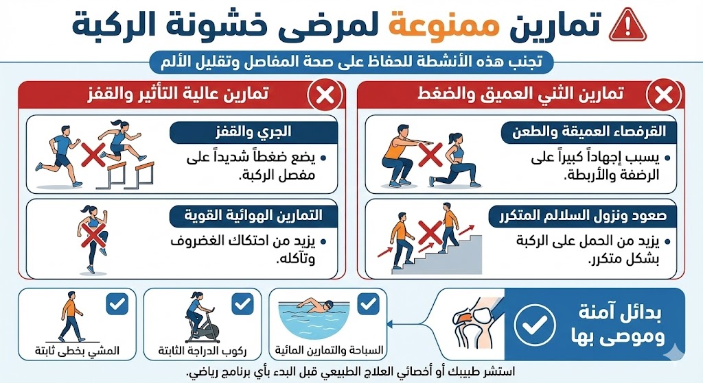 تمارين ممنوعة لمرضى خشونة الركبة