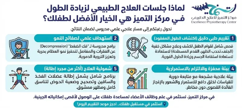لماذا جلسات العلاج الطبيعي لزيادة الطول في "مركز التميز"