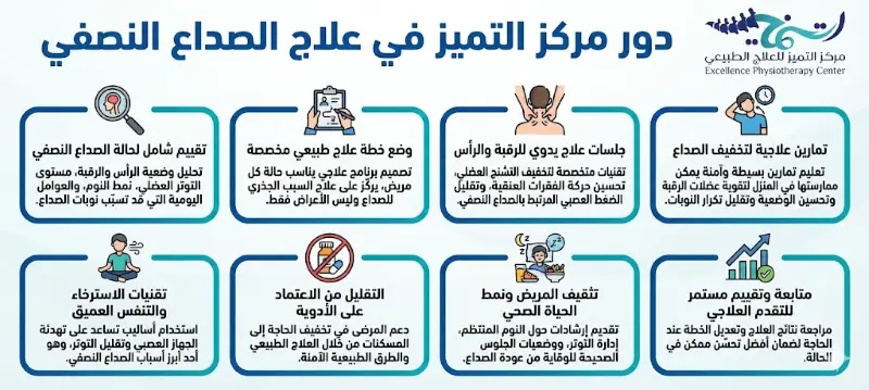 دور مركز التميز في علاج الصداع النصفي