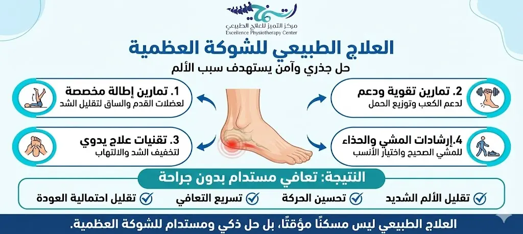  العلاج الطبيعي للتخلص من الشوكة العظمية