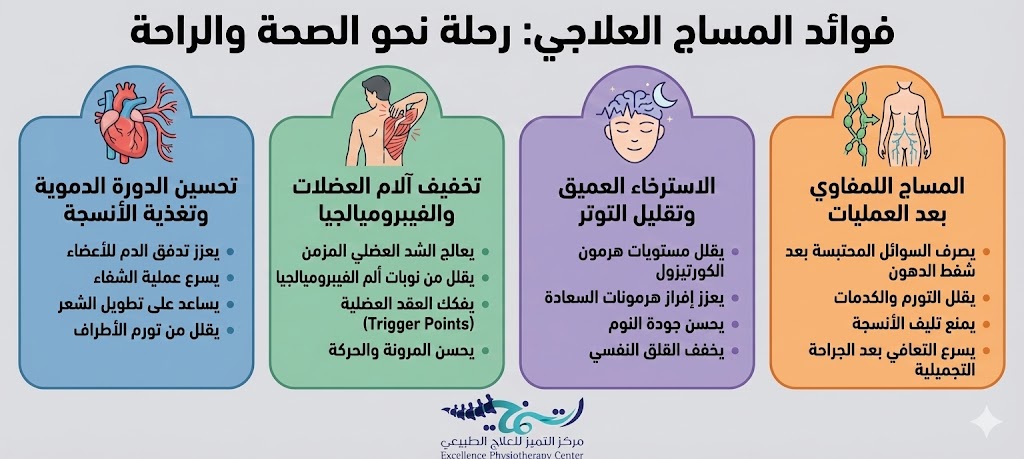 تجربتي مع المساج العلاجي