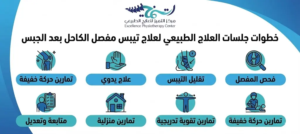 جلسات العلاج الطبيعي لعلاج تيبس مفصل الكاحل بعد الجبس