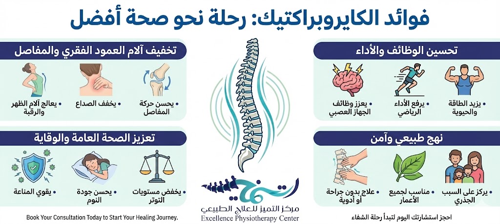 فوائد الكايروبراكتيك