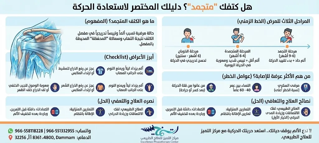 علاج الكتف المتجمد