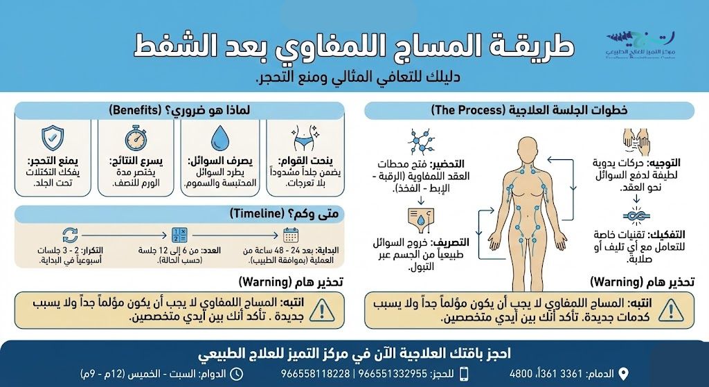 طريقة المساج اللمفاوي بعد الشفط