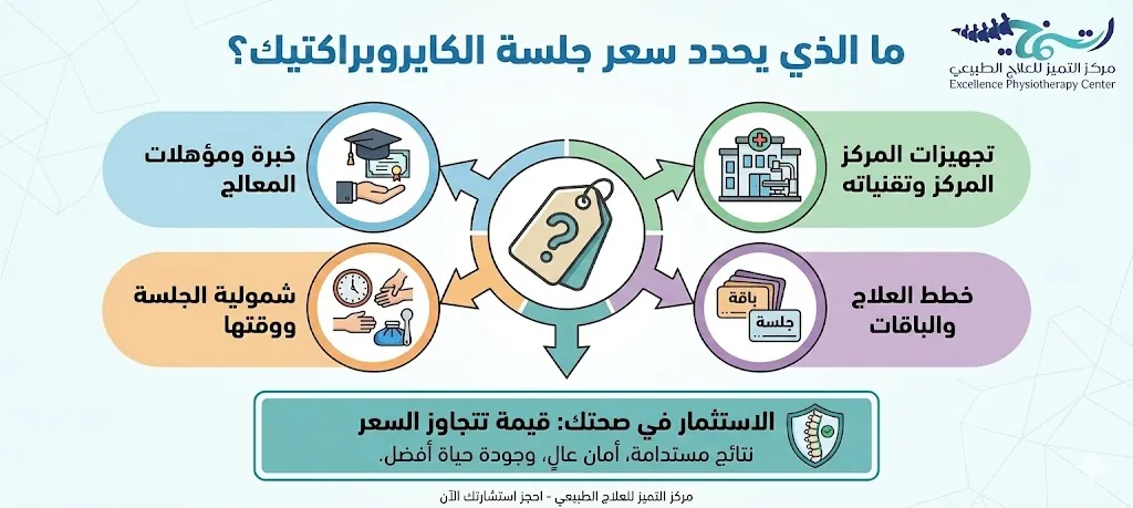 سعر جلسة الكايروبراكتيك