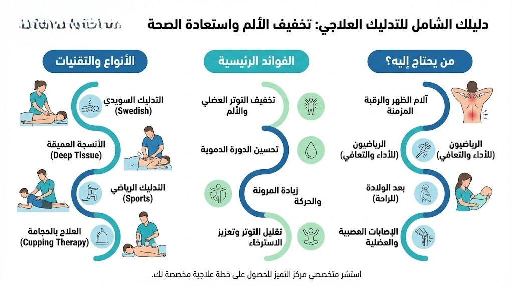 أنواع التدليك وتقنياته المختلفة