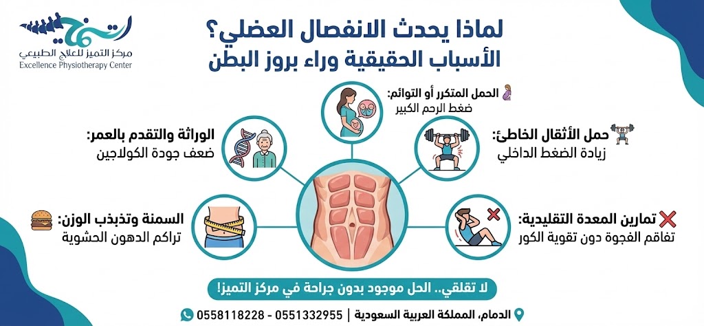 لماذا يحدث الانفصال العضلي؟ الأسباب الحقيقية