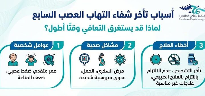 أسباب تأخر شفاء التهاب العصب السابع: لماذا لا يعود وجهي لطبيعته بسرعة؟