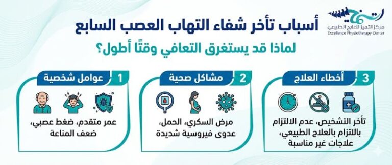 أسباب تأخر شفاء التهاب العصب السابع: لماذا لا يعود وجهي لطبيعته بسرعة؟