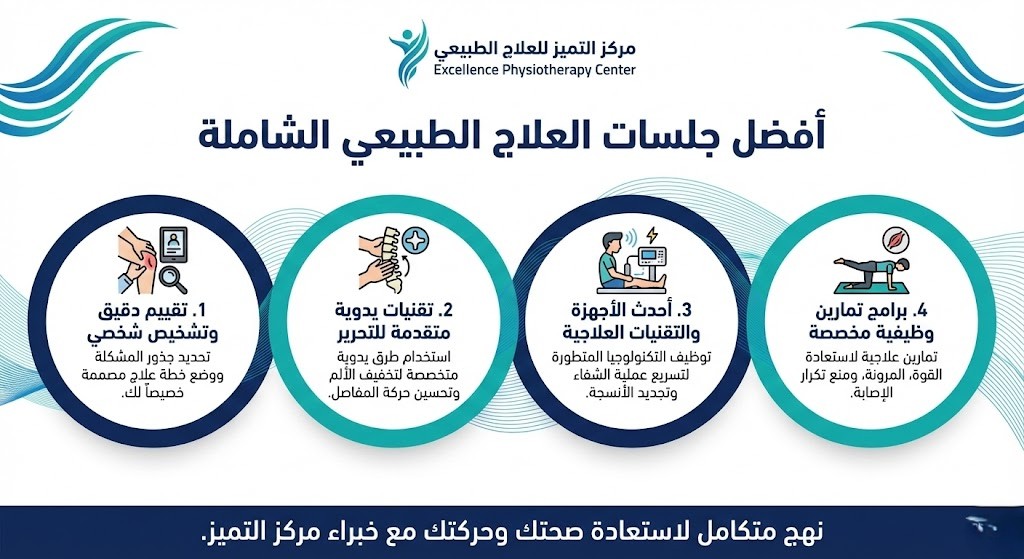 أفضل جلسات علاج طبيعي في الدمام