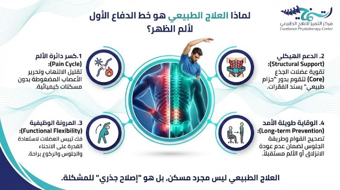 أهمية جلسات العلاج الطبيعي في علاج ألم أسفل الظهر