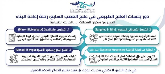 دور جلسات العلاج الطبيعي في علاج العصب السابع