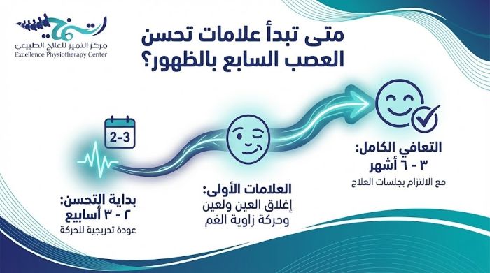 علامات تحسن العصب السابع