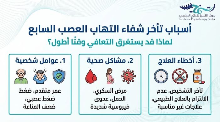 أسباب تأخر شفاء التهاب العصب السابع