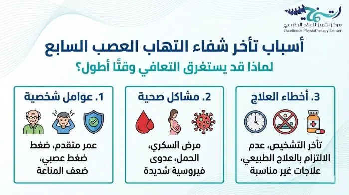 أسباب تأخر شفاء التهاب العصب السابع