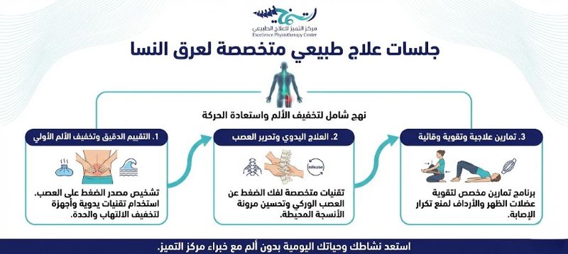 جلسات علاج طبيعي عرق النسا: الحل الأمثل للتخلص من الألم نهائياً