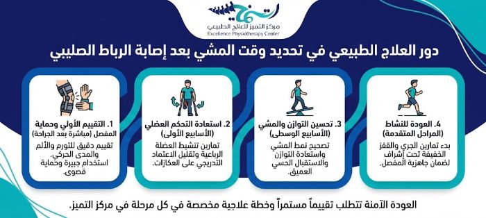 دور العلاج الطبيعي في تحديد وقت المشي بعد الرباط الصليبي