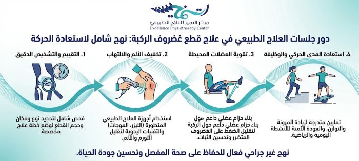 دور جلسات العلاج الطبيعي في علاج قطع غضروف الركبة 