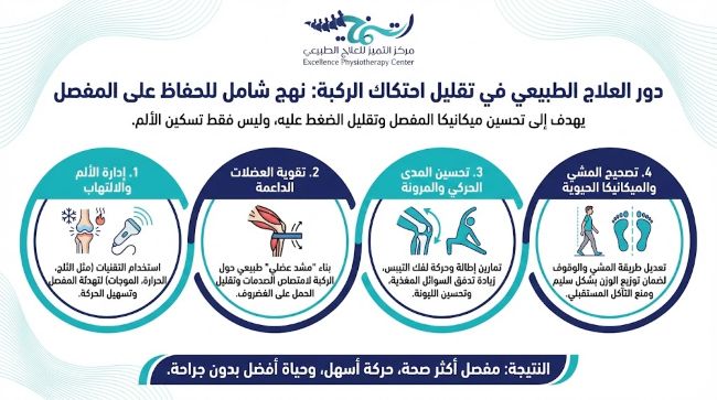 دور العلاج الطبيعي في تقليل احتكاك الركبة