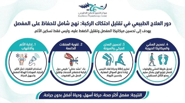 دور العلاج الطبيعي في تقليل احتكاك الركبة