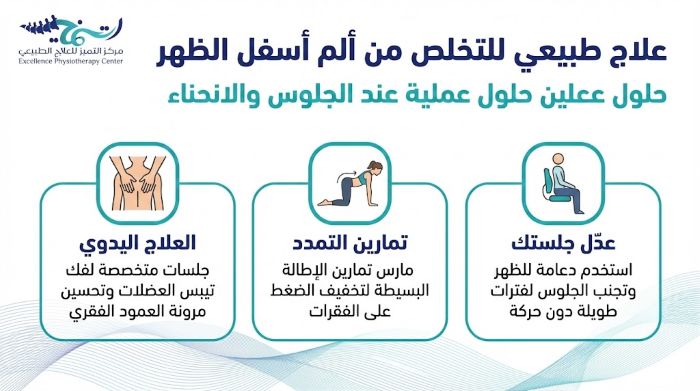 علاج طبيعي للتخلص من ألم أسفل الظهر عند الجلوس والانحناء