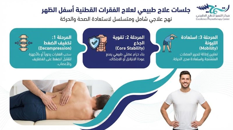 دور العلاج الطبيعي في علاج الفقرات القطنية
