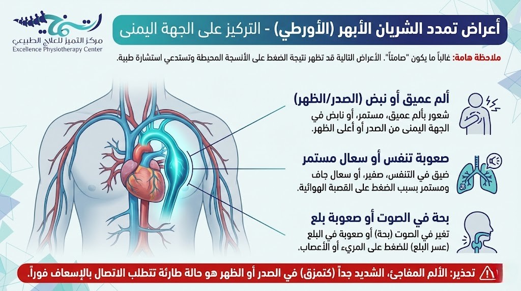 أعراض الأبهر في الجهة اليمنى