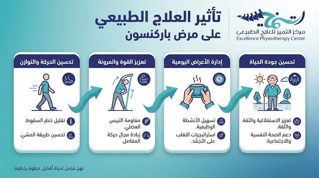 تأثير العلاج الطبيعي على حالات باركنسون المتقدمة