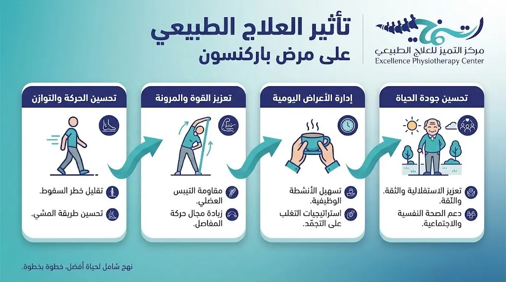 تأثير العلاج الطبيعي على حالات باركنسون المتقدمة