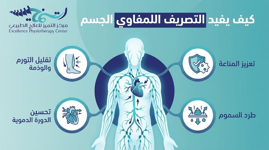 كيف يفيد التصريف اللمفاوي الجسم؟ أسرار استعادة الحيوية والمناعة