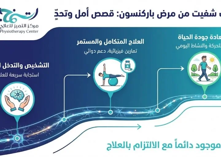 حالات شفيت من مرض باركنسون: بين الأمل الطبي والواقع