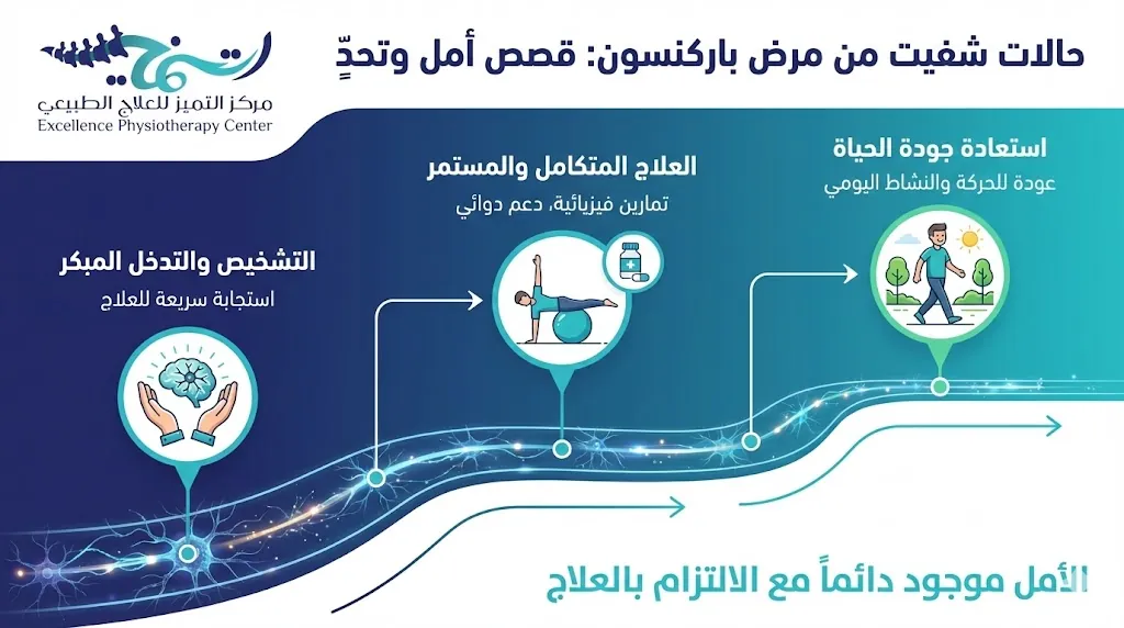حالات شفيت من مرض باركنسون: بين الأمل الطبي والواقع