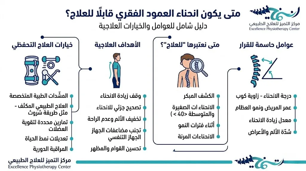 متى يكون انحناء العمود الفقري قابلًا للعلاج؟