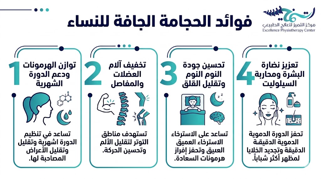 فوائد الحجامة الجافة للنساء