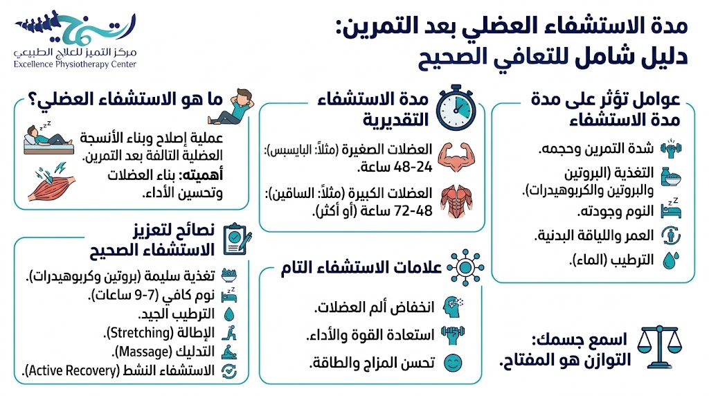 مدة الاستشفاء العضلي بعد التمرين