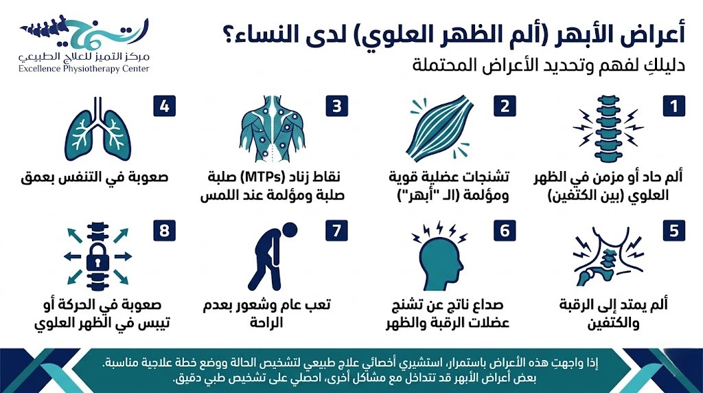 أبرز أعراض الأبهر عند النساء