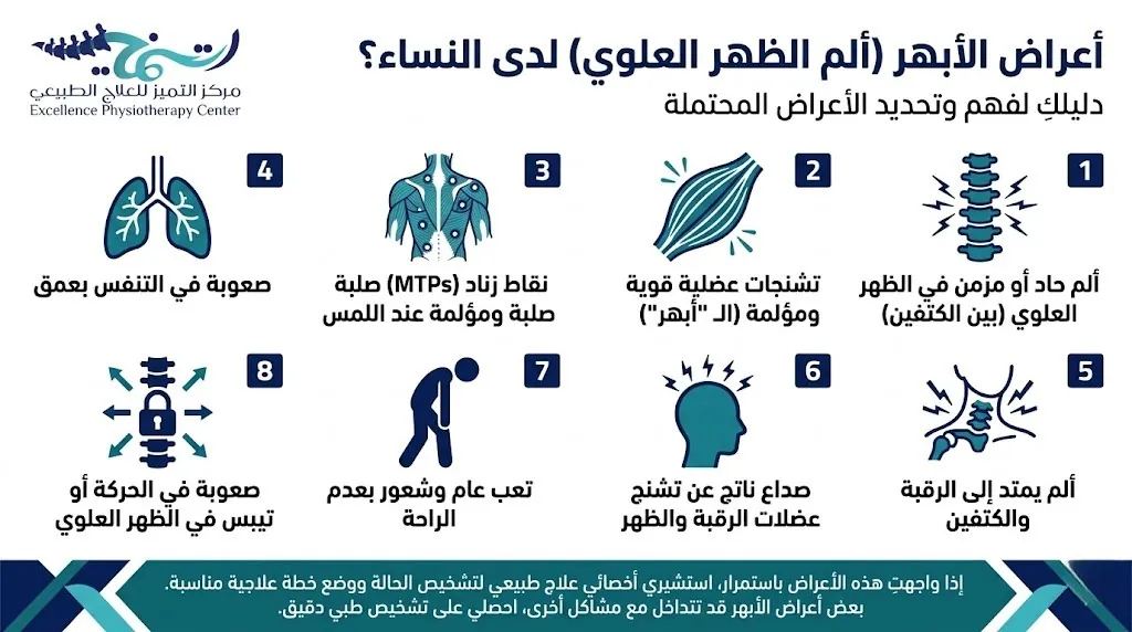 أبرز أعراض الأبهر عند النساء