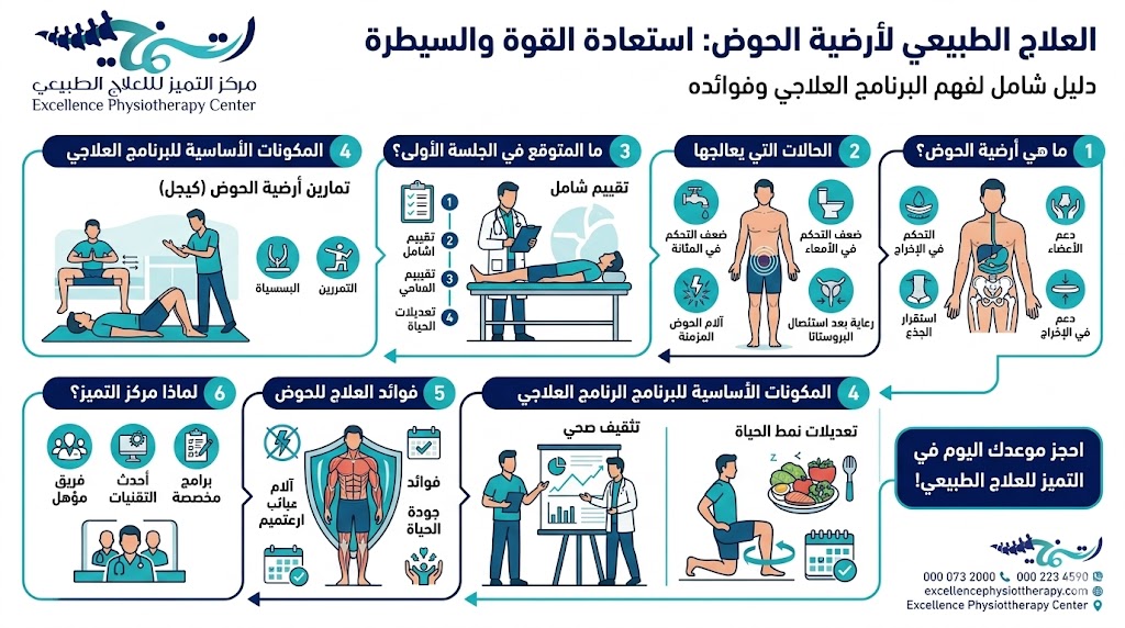 علاج طبيعي للحوض للرجال: فوائد قد لا تعرفها