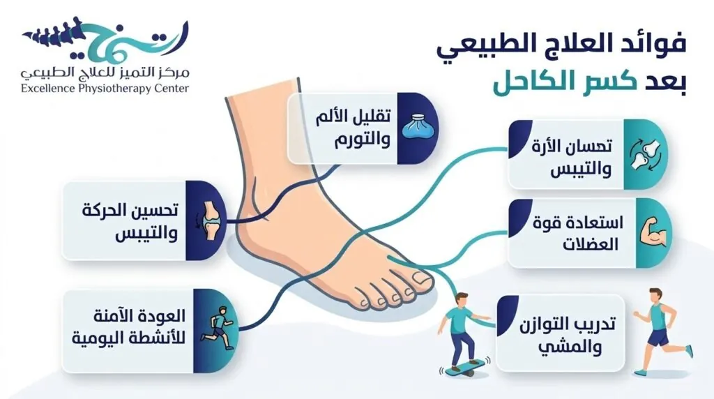 جلسات علاج طبيعي لكسر الكاحل: لاستعادة الحركة الطبيعية 2 ما هي فوائد العلاج الطبيعي بعد كسر الكاحل