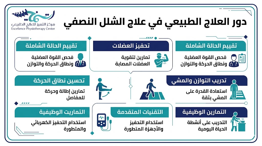 دور العلاج الطبيعي في علاج الشلل النصفي واستعادة الحركة