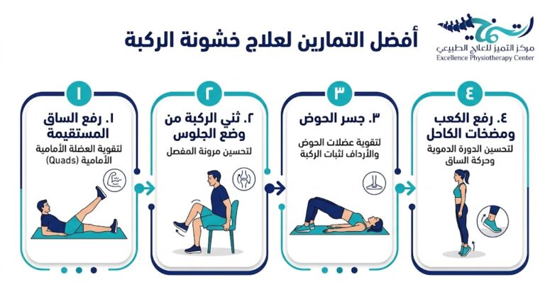 أفضل 6 تمارين لعلاج خشونة الركبة