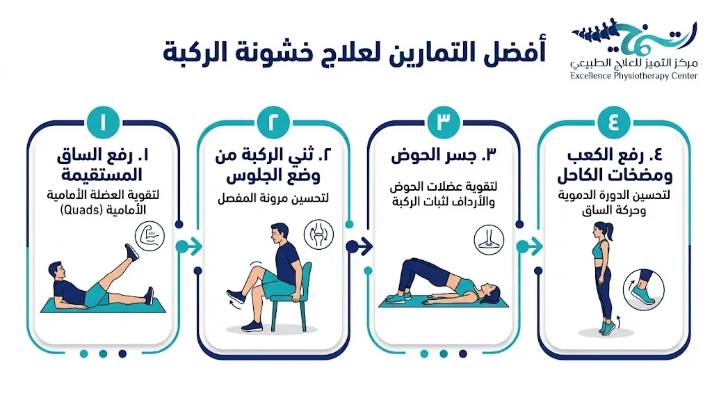 أفضل 6 تمارين لعلاج خشونة الركبة وتحسين حركة المفصل 3 أفضل 6 تمارين لعلاج خشونة الركبة