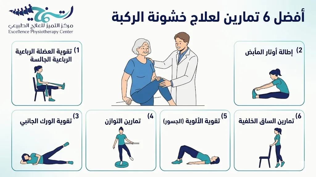 أفضل 6 تمارين لعلاج خشونة الركبة وتحسين حركة المفصل 2 أفضل 6 تمارين لعلاج خشونة الركبة وتحسين حركة المفصل