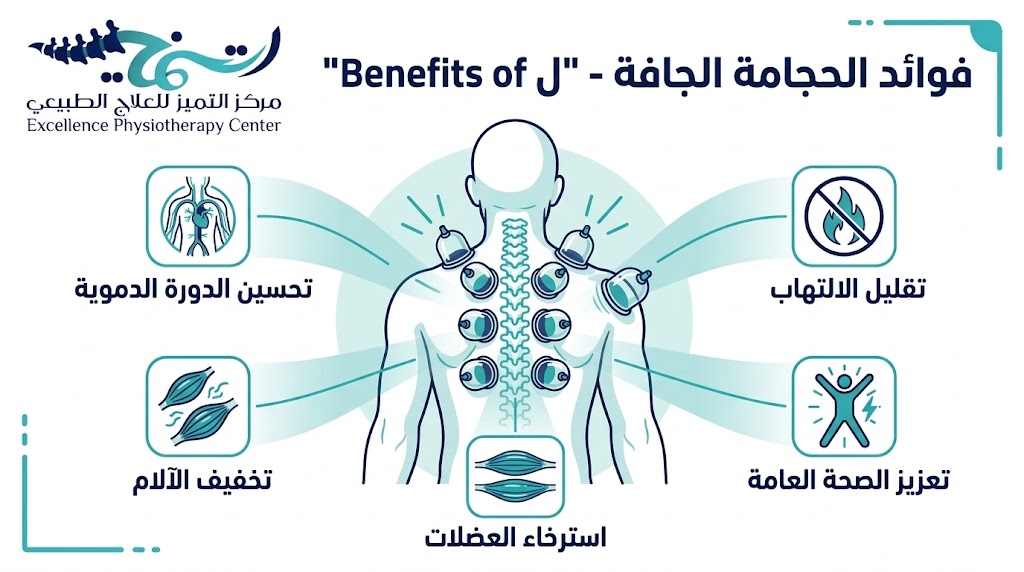فوائد الحجامة الجافة