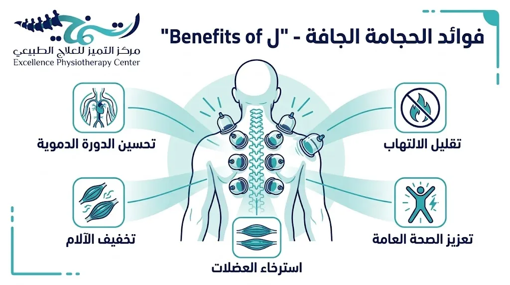 فوائد الحجامة الجافة