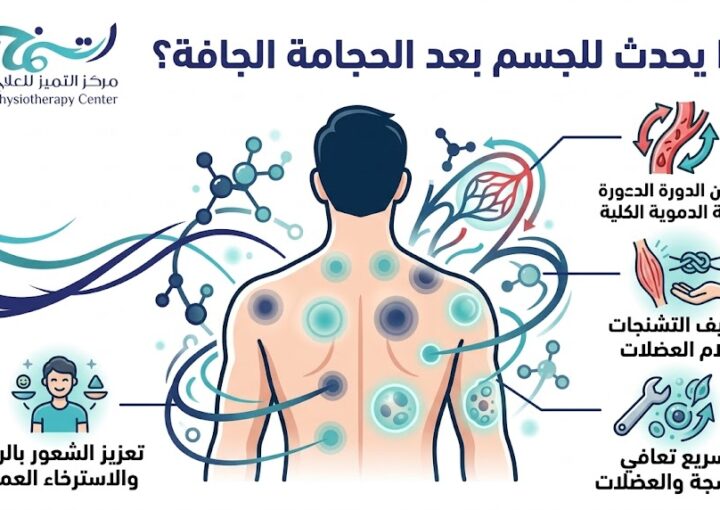 ماذا يحدث للجسم بعد الحجامة الجافة؟ دليلك الكامل للتغيرات والنصائح