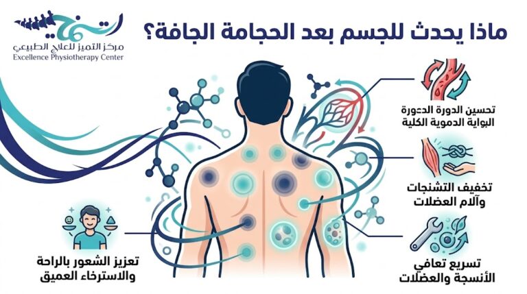 ماذا يحدث للجسم بعد الحجامة الجافة؟ دليلك الكامل للتغيرات والنصائح